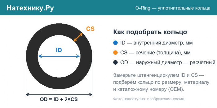 07000-E3022 УПЛОТНИТЕЛЬНОЕ КОЛЬЦО