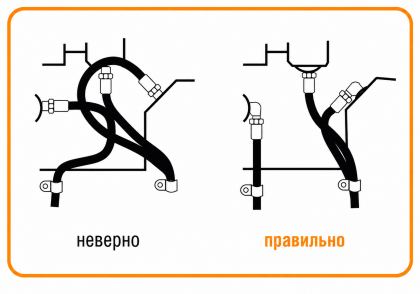 Не перекручивать и не пересекать РВД при монтаже