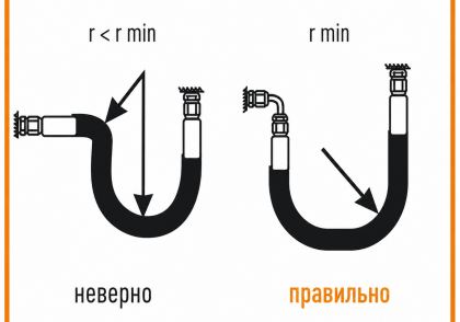 Правильно ориентировать угловой фитинг