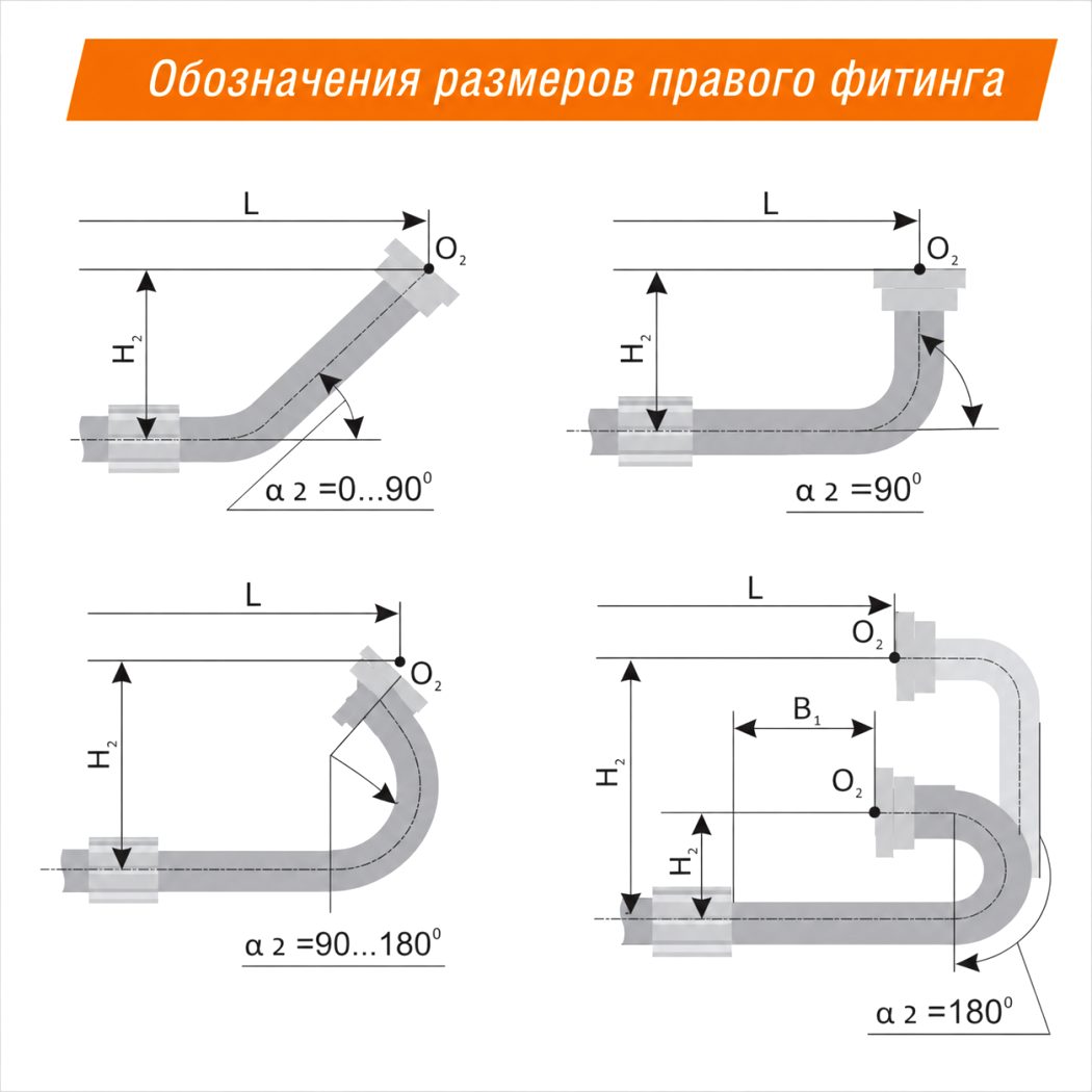 Обозначения размеров правого фитинга РВД